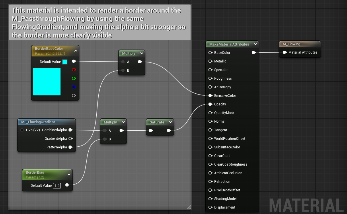 Dynamic Border Material graph