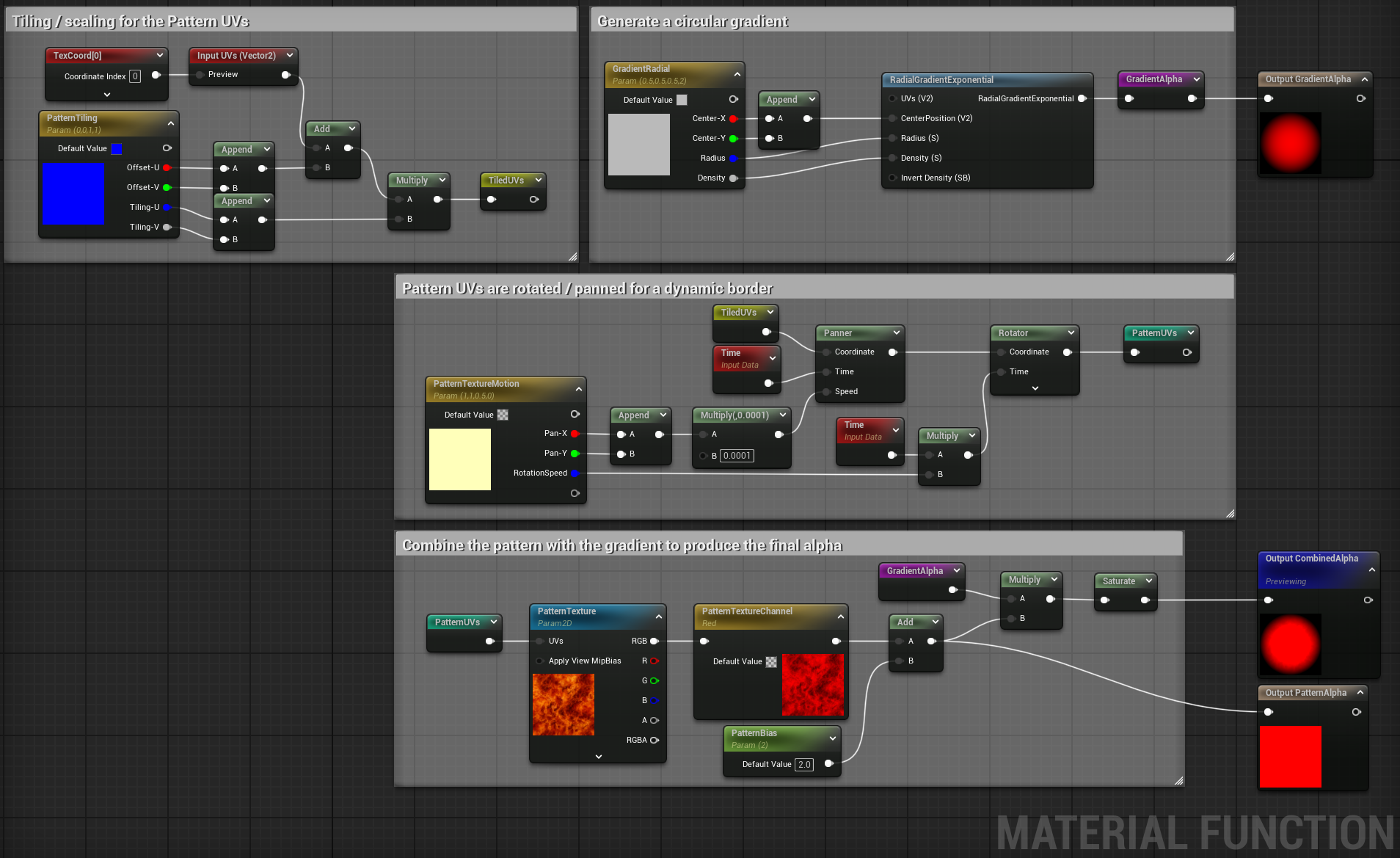 Dynamic Border Material Function graph